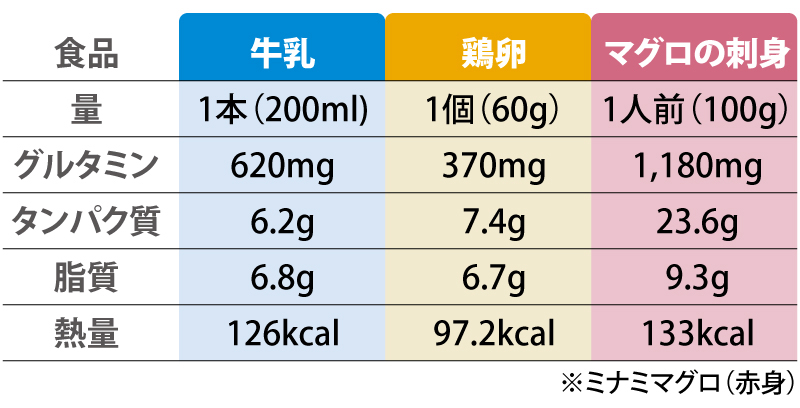 表組み