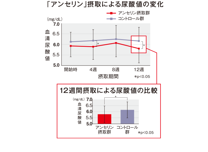 日清ファルマ独自の配合