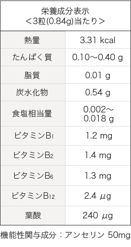 栄養成分表示