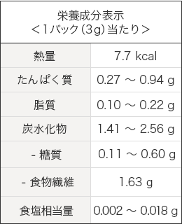 栄養成分表示