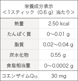 栄養成分表示