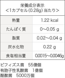 栄養成分表示