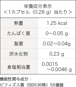 栄養成分表示