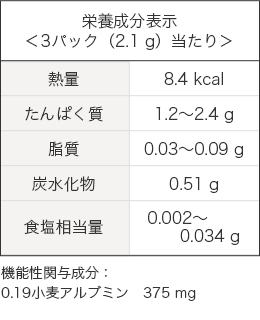 栄養成分表示