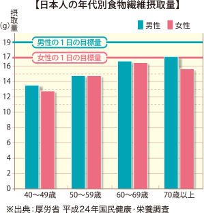 あなたは足りていますか？