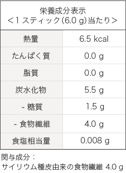 栄養成分表示