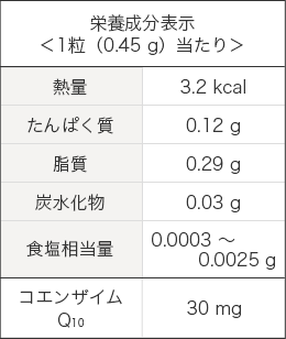 栄養成分表示