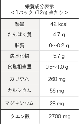 栄養成分表示