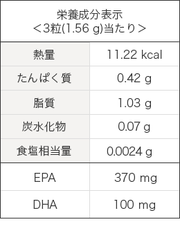 栄養成分表示