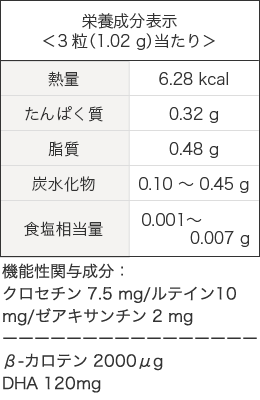 栄養成分表示