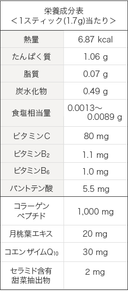 栄養成分表示