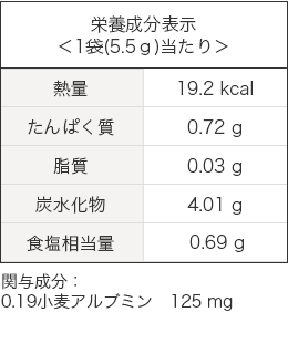 栄養成分表示