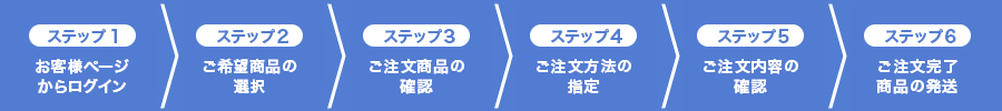 インターネットでのご注文方法について