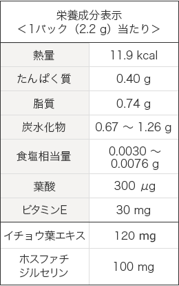 栄養成分表示