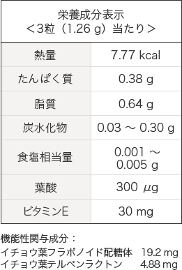 栄養成分表示