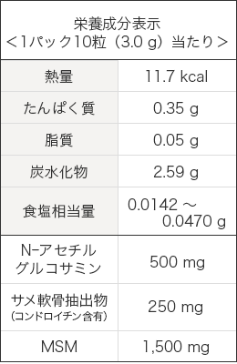 栄養成分表示