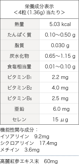 栄養成分表示