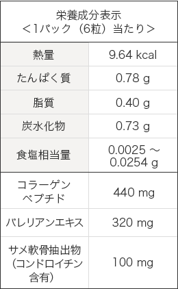 栄養成分表示