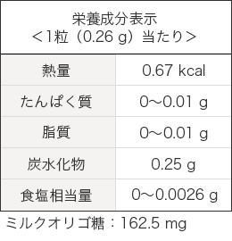 栄養成分表示