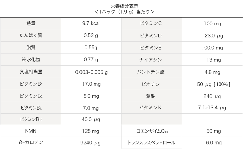 栄養成分表示