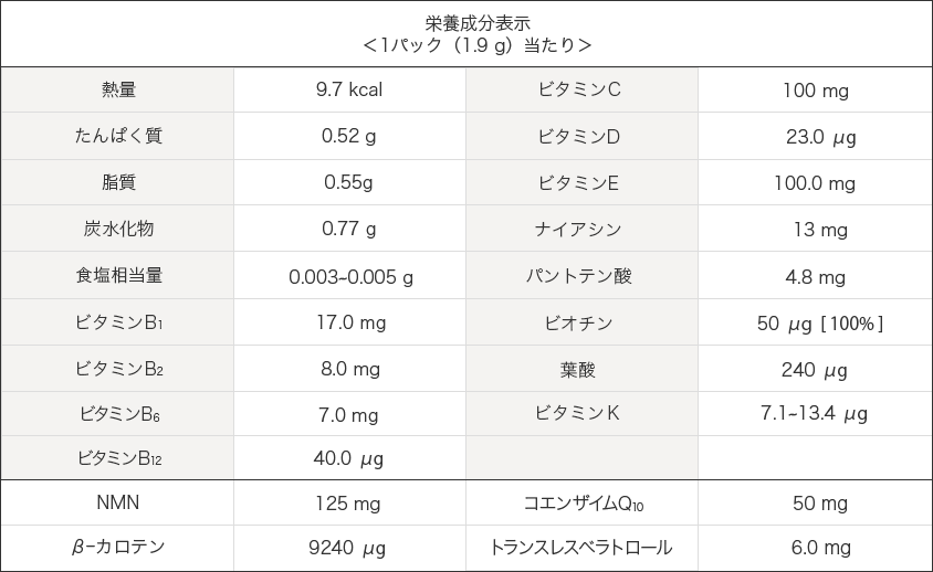 栄養成分表示