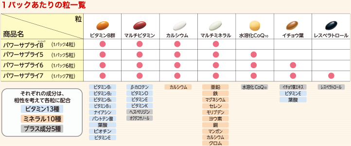 1パックあたりの粒一覧