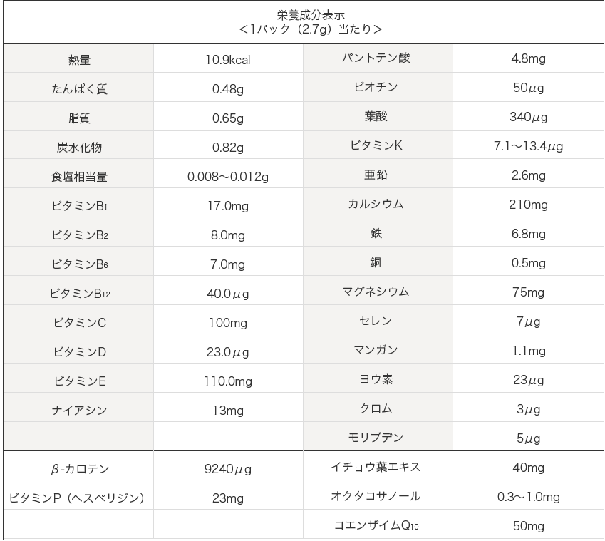 栄養成分表示