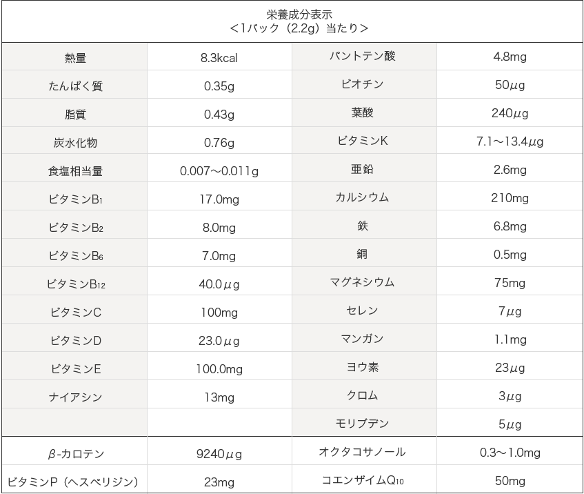 栄養成分表示