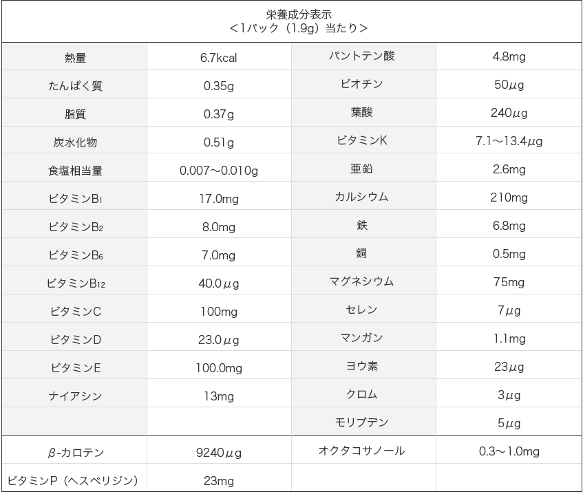 栄養成分表示