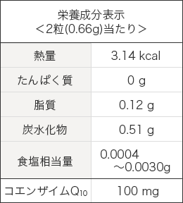 栄養成分表示