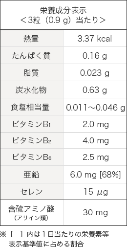 栄養成分表示