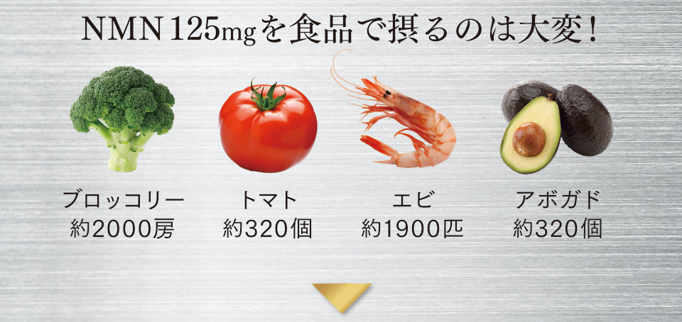 NMN125mgを食品で摂るのは大変！ブロッコリー 約2000房　トマト 約320個　エビ 約1900匹　アボガド 約320個