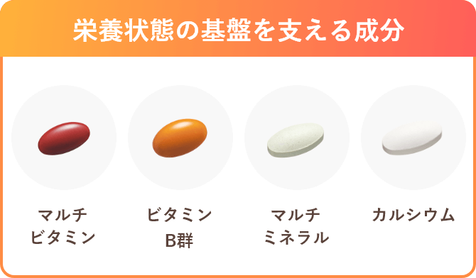 栄養状態の基盤を支える成分